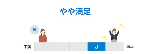 やや満足