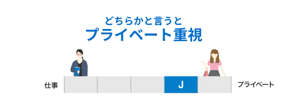 どちらかと言うとプライベート重視